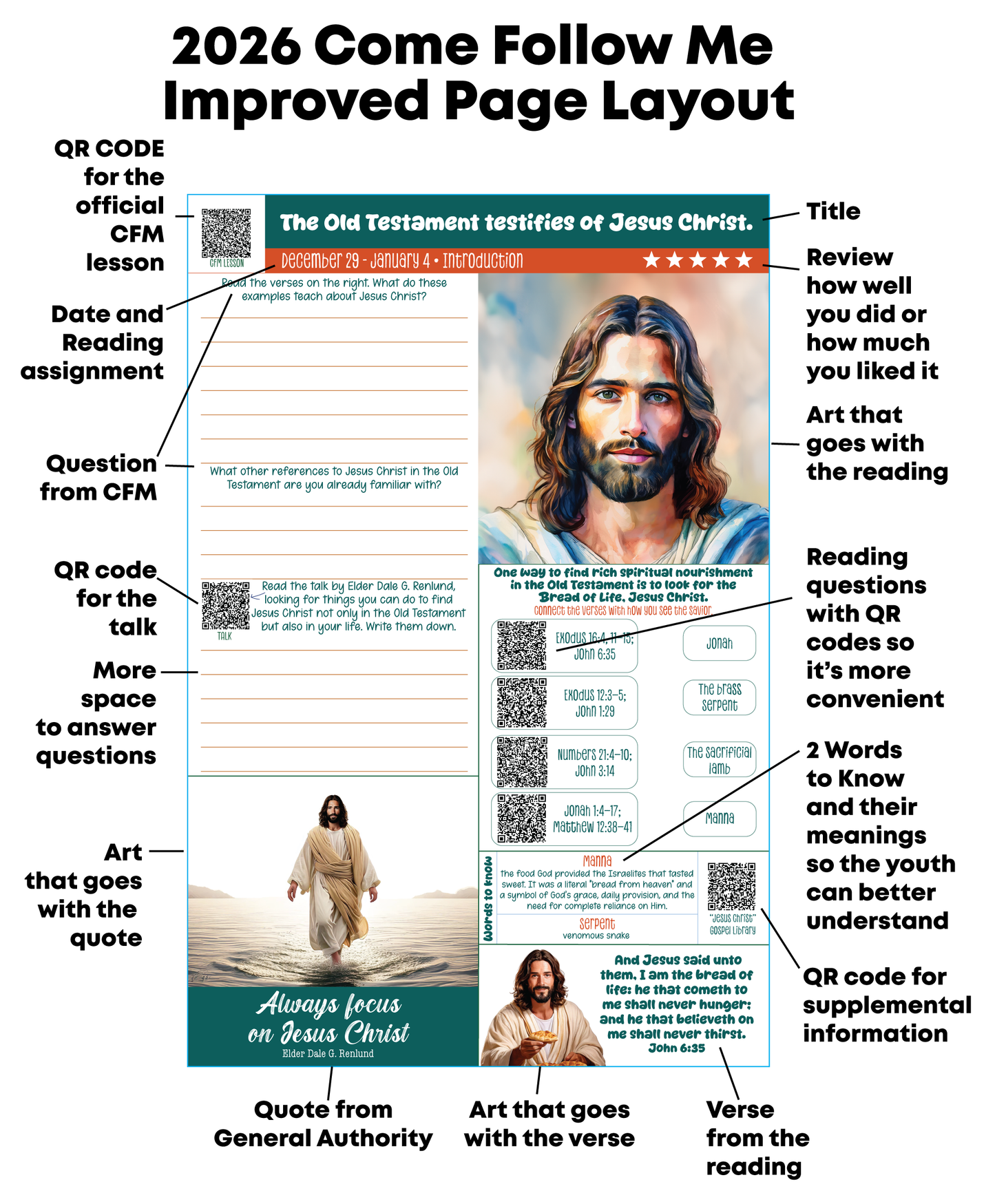 "Walk with Christ" 2026 Come Follow Me Spiral-Bound Study Guide + Bonus Resources